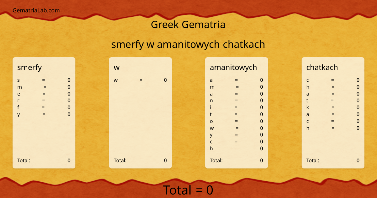 smerfy w amanitowych chatkach in greek Gematria